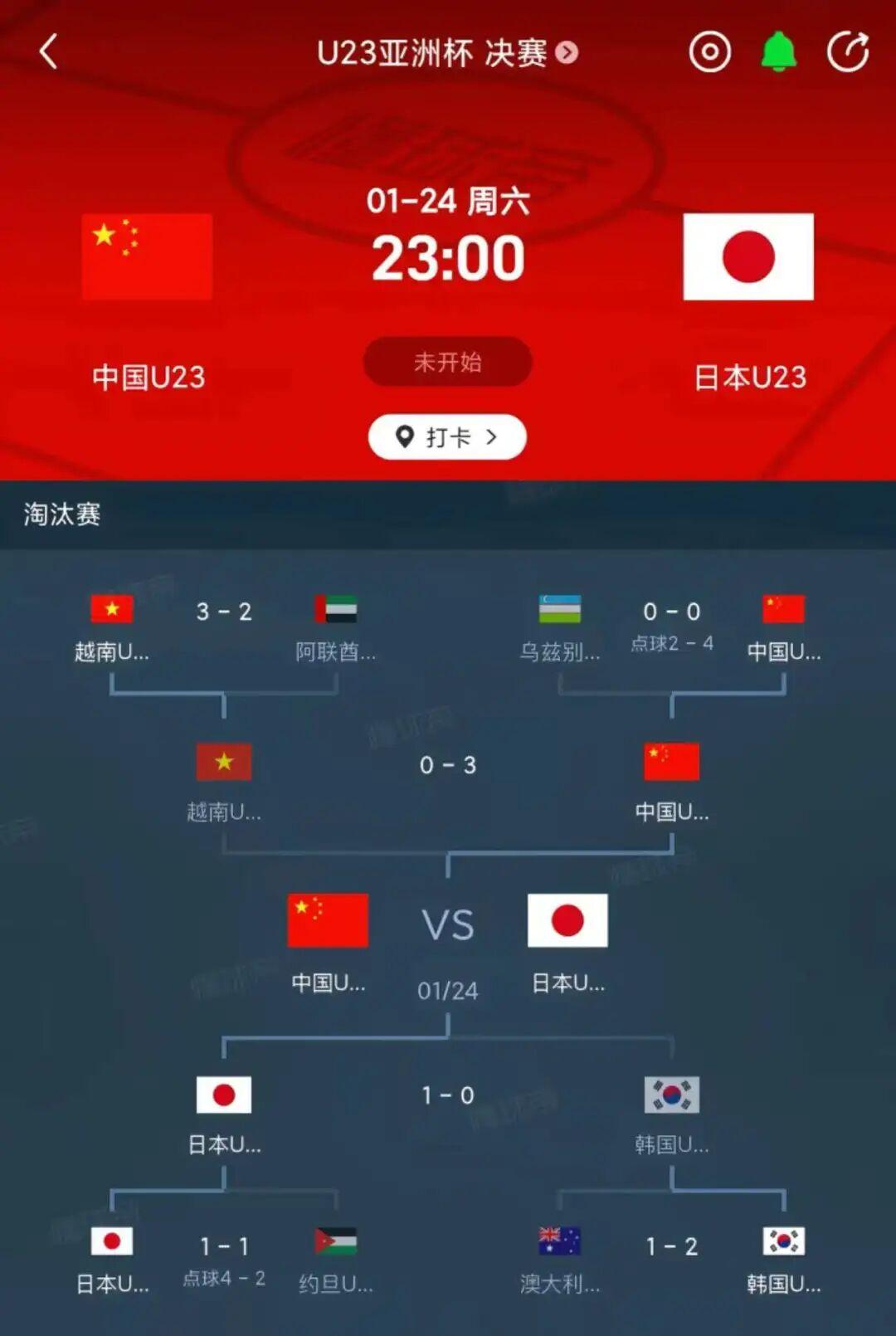 乐鱼登录入口-国足闯进U23亚洲杯决赛有多难